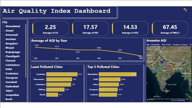 Air Quality Dashboard — dashboard de Operações em Power BI