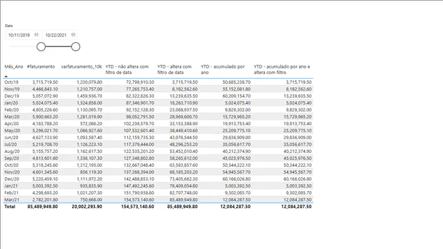 DominandoDax4 - Variaveis — panel de Governança BI en Power BI