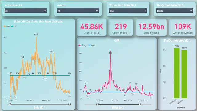 TikTok_Ads — panel de Marketing en Power BI