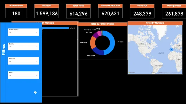 ClaseDirecto_PowerBI-Proy0ad94743-c4c8-401a-90d9-0b98b69c99bb — Operations dashboard in Power BI