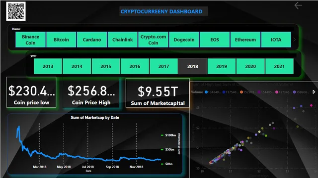 CryptoData — Finance dashboard in Power BI