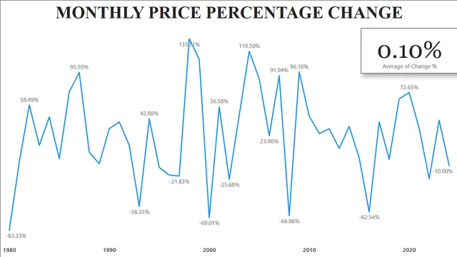 AAPL(80-24) Final BI Rport — Finance dashboard in Power BI
