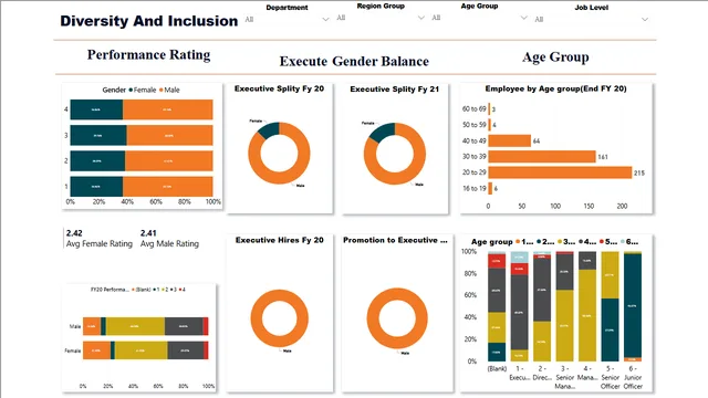 Diversity 2 — HR dashboard in Power BI
