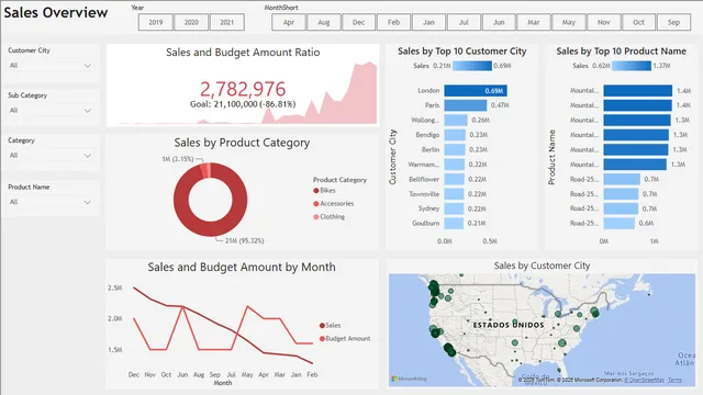 Adventure_Works_Database_Analysis — dashboard de Governança BI em Power BI