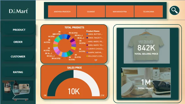 DMART SALES REPORT — dashboard de Vendas em Power BI