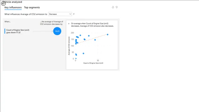 CO2-emissions-by-vehicle — dashboard de Operações em Power BI