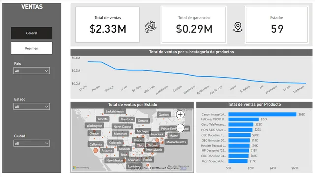 CASO PRACTICO 1 — Marketing dashboard in Power BI