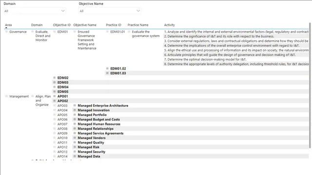 Gov1 — Power BI में Governança BI डैशबोर्ड
