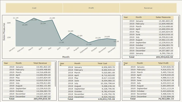 Cambiar Columna — panel de Governança BI en Power BI