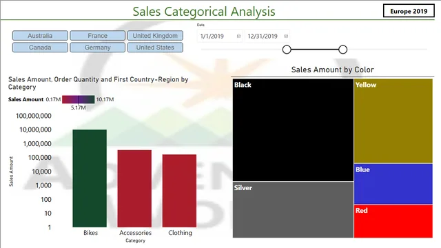 कैनवास सेटिंग्स — Power BI में Governança BI डैशबोर्ड
