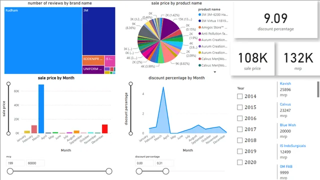 Dash2 — dashboard de Operações em Power BI