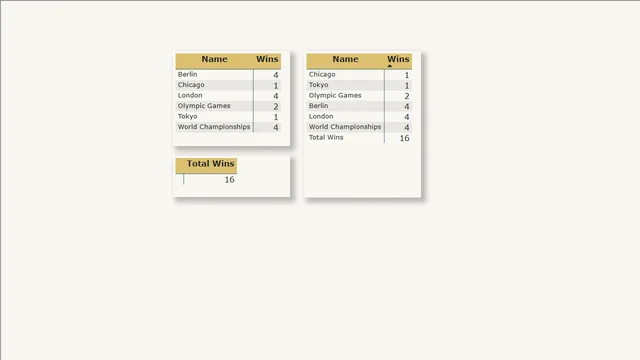 ROW फ़ंक्शन DAX — Power BI में Governança BI डैशबोर्ड