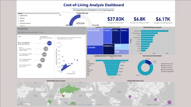 Cost of living Dashboard — dashboard de Financeiro em Power BI