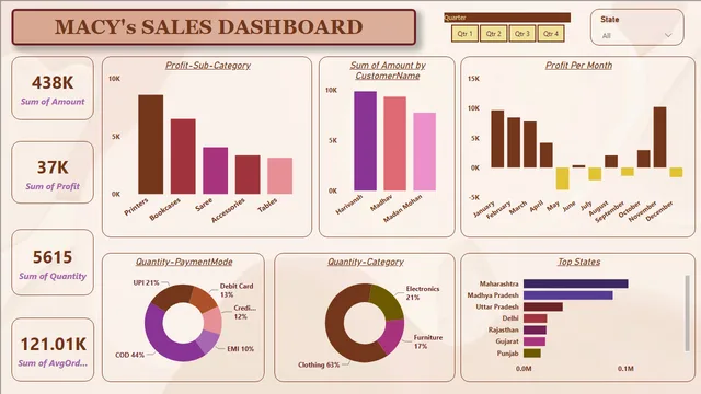 EcommerceSalesDashboardPowerBi — dashboard de Vendas em Power BI