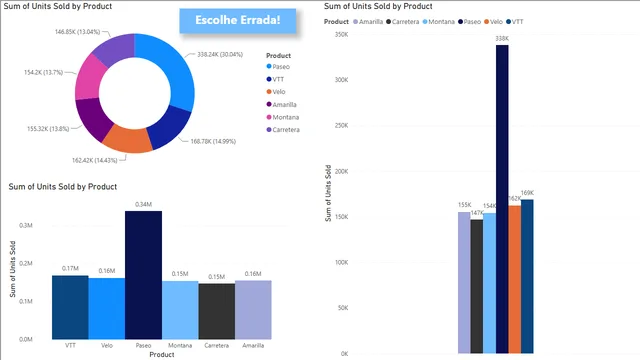 bad_choies_good_choices — Power BI में Governança BI डैशबोर्ड