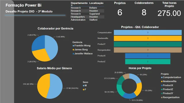 Company_Dio — Power BI में Governança BI डैशबोर्ड