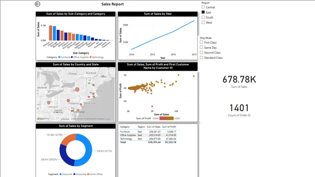Day2 Exercise — Operations dashboard in Power BI