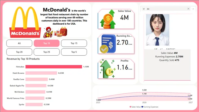 1 — Power BI में अन्य डैशबोर्ड