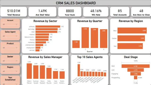 CRM SALES DASHBOARD — dashboard de Vendas em Power BI