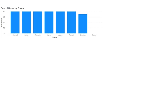 projeto_company_star_schema — dashboard de Governança BI em Power BI