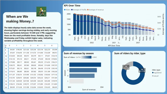BKEDATA — dashboard de Operações em Power BI