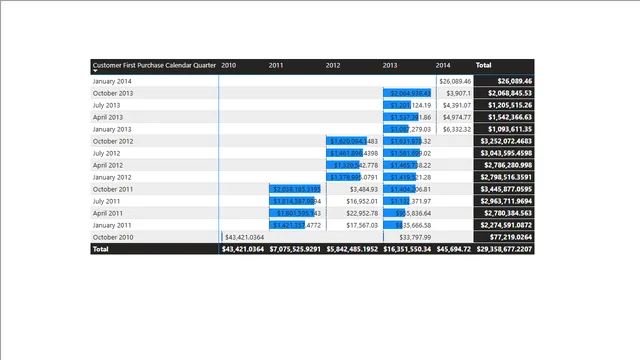 Grouping and Binning Final — dashboard de Operações em Power BI