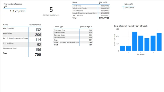 DAX_क्वेरी — Power BI में Governança BI डैशबोर्ड