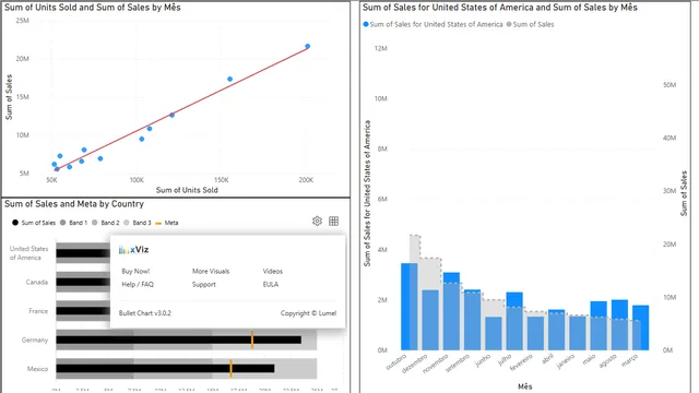 Data Analytics & Storytelling in Power BI — dashboard de Análise de Dados em Power BI