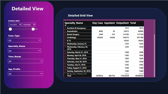 Healthcare  Dashboard — Healthcare dashboard in Power BI