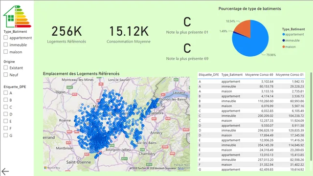 DPE — dashboard de Operações em Power BI