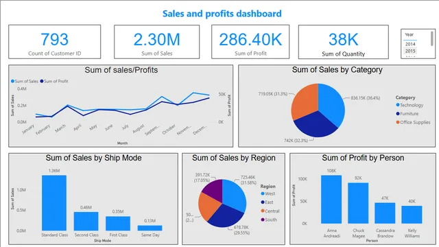 Belyne Bochere sample superstore — Sales dashboard in Power BI
