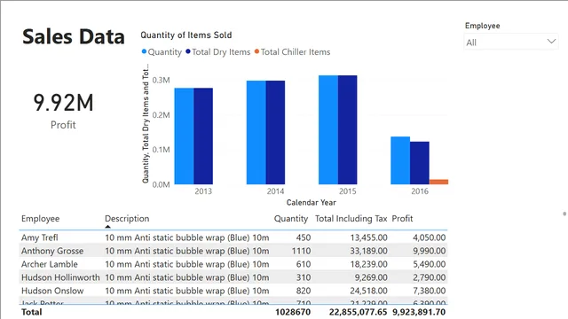 2_4_format_currency — dashboard de Operações em Power BI