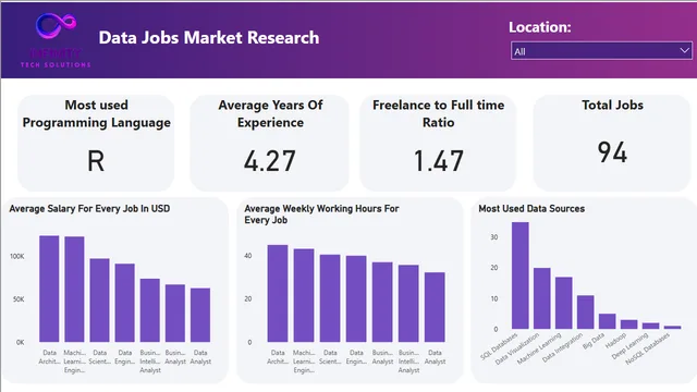Data Market Research — Marketing dashboard in Power BI