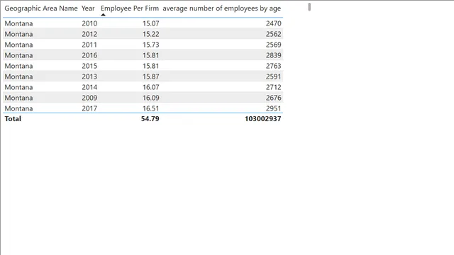 2_3_measures — Operations dashboard in Power BI