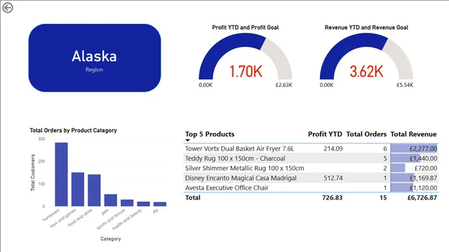 Power_BI_Report_session — dashboard de Operações em Power BI