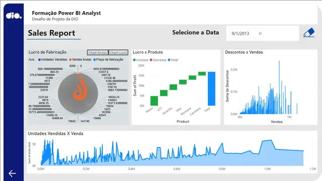 Desafío_relatorio_de_vendas — panel de Ventas en Power BI