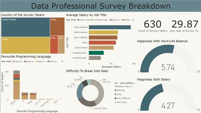 Full Power BI project — dashboard de Governança BI em Power BI