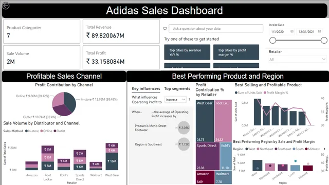 Adidas_Sales_Retailer_Performance_Dashboard — Sales dashboard in Power BI