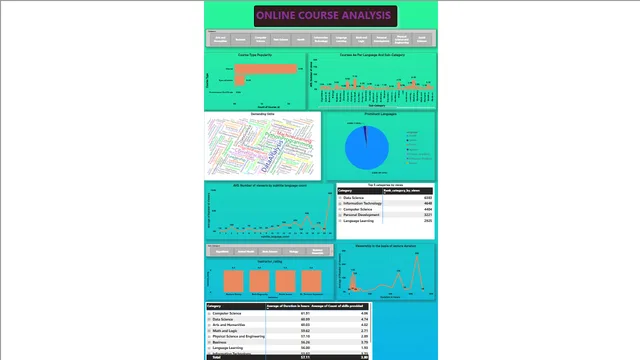 ED_Tech_analysis — panel de Análise de Dados en Power BI