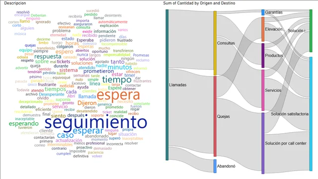 Analisis-Atencion-al-Cliente — dashboard de Atendimento ao Cliente em Power BI