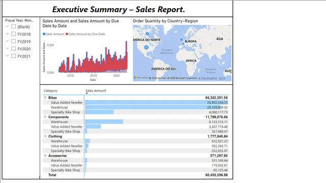 डेमो- AdventureWorks Sales — Power BI में बिक्री डैशबोर्ड