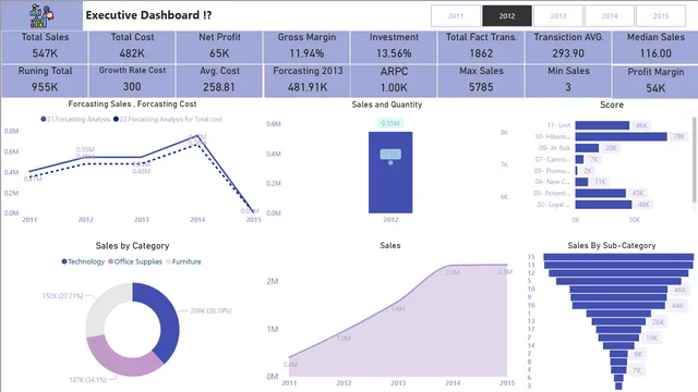 फाइनल प्रोजेक्ट - Anas AL Shaer — Power BI में Governança BI डैशबोर्ड