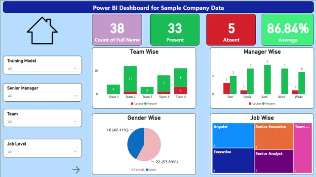Power BI Dashboard for Sample Company Data — Finance dashboard in Power BI