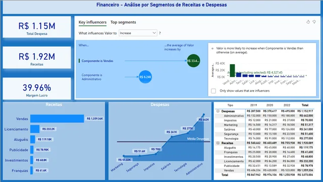 Analise Financeira — panel de Finanzas en Power BI