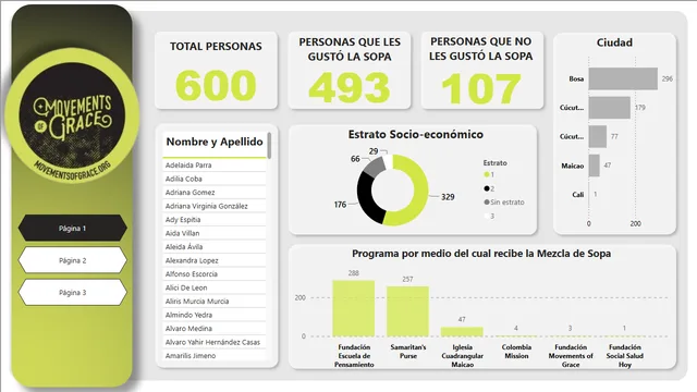 DASHBOARD PROTOTIPO2 V3 — dashboard de Operações em Power BI