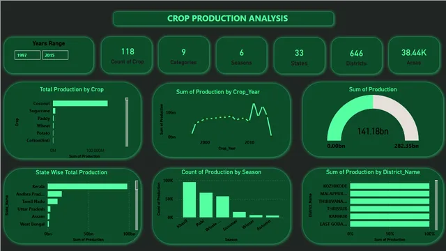 BI_Project — dashboard de Operações em Power BI