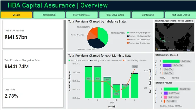 HBA Analytics — dashboard de Operações em Power BI