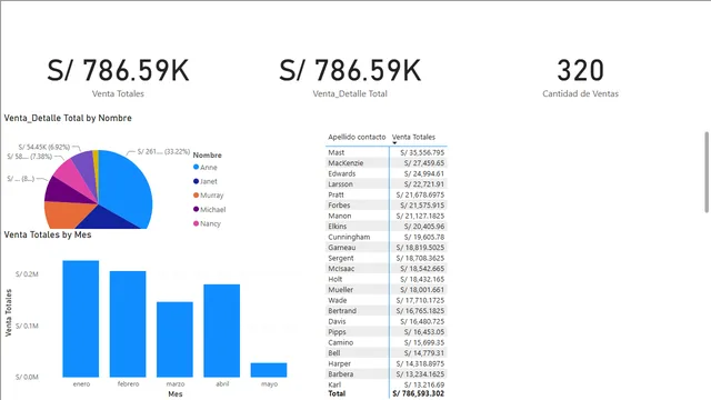Clase 03 — dashboard de Operações em Power BI