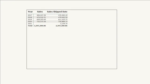 Role Playing Dim in Power BI — dashboard de Governança BI em Power BI
