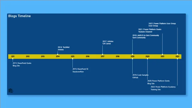 TimeLine Visual in Power BI — dashboard de Operações em Power BI